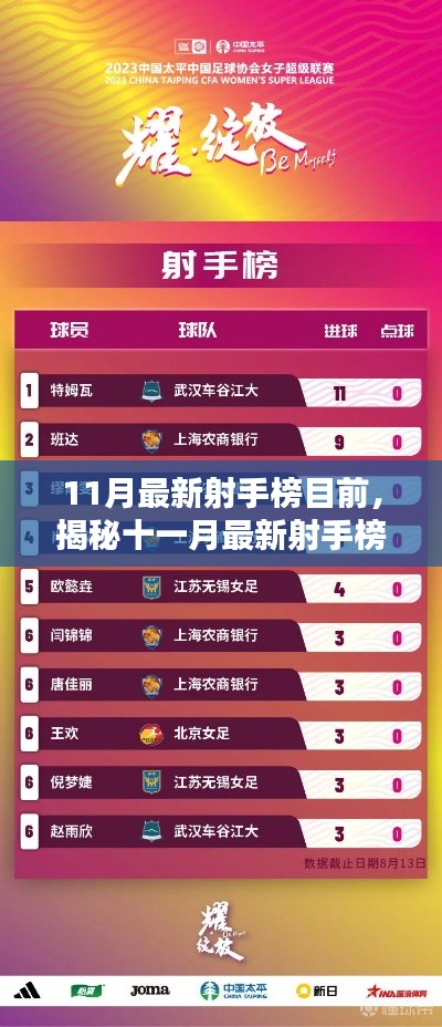 揭秘十一月最新射手榜，群星闪耀，谁领风骚大比拼！