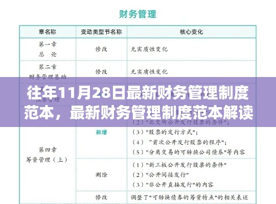 十一月二十八日财务管理制度范本及其解读，最新财务管理规范指南