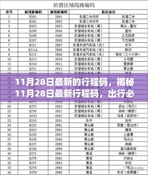 揭秘，最新行程码功能升级，出行必备神器，行程自主掌控！