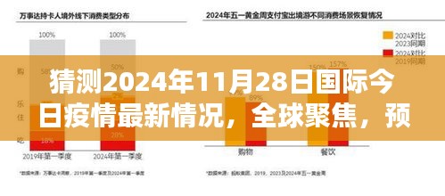 2024年11月28日全球疫情最新预测与态势分析，全球聚焦今日疫情动态