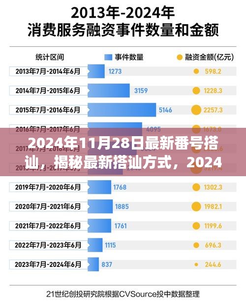 揭秘最新搭讪方式，社交新风尚下的互动艺术（2024年11月28日更新）