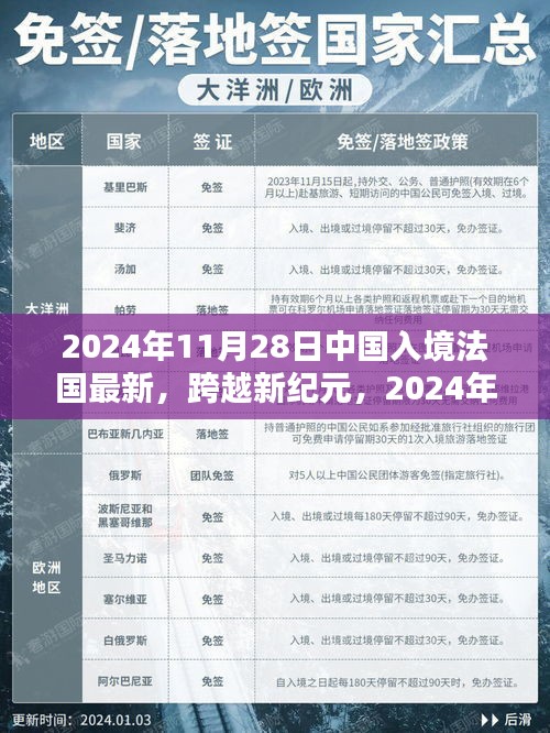 中国启航新篇章，跨越新纪元，法国入境最新动态（2024年11月28日）