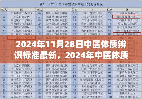 解读与应用，最新进展的2024年中医体质辨识标准解读