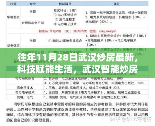武汉智能炒房系统引领新时代潮流，科技赋能生活，最新炒房资讯速递