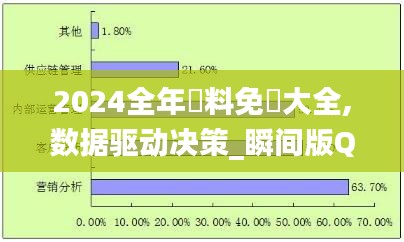 2024全年資料免費大全,数据驱动决策_瞬间版QLL13.928