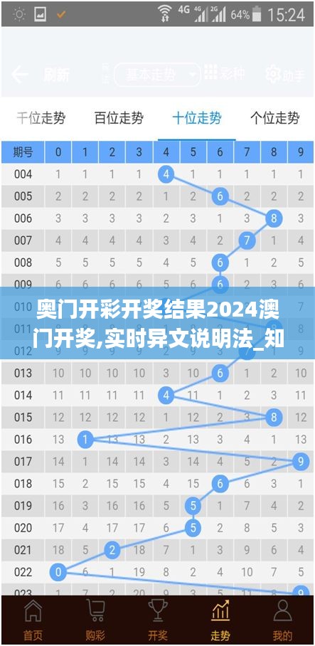 奥门开彩开奖结果2024澳门开奖,实时异文说明法_知识版JRF3.349