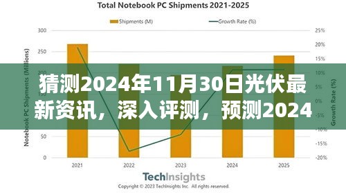 猜测2024年11月30日光伏最新资讯，深入评测，预测2024年11月30日光伏行业最新动态之全面解析