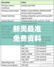 新奥最准免费资料大全,最新答案诠释说明_影像处理版TVS94.164
