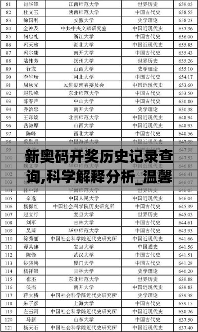新奥码开奖历史记录查询,科学解释分析_温馨版SHU17.287