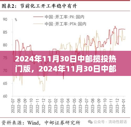2024年11月30日中邮揽投热门版使用指南，入门到精通
