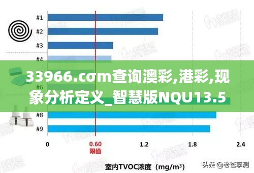 33966.cσm查询澳彩,港彩,现象分析定义_智慧版NQU13.554