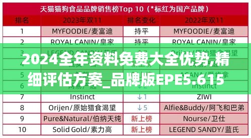 2024全年资料免费大全优势,精细评估方案_品牌版EPE5.615
