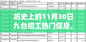历史上的九台招工热门信息与自然探险之旅，揭秘11月30日的招工之路探险之旅