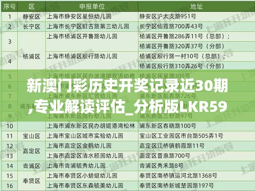 新澳门彩历史开奖记录近30期,专业解读评估_分析版LKR59.424