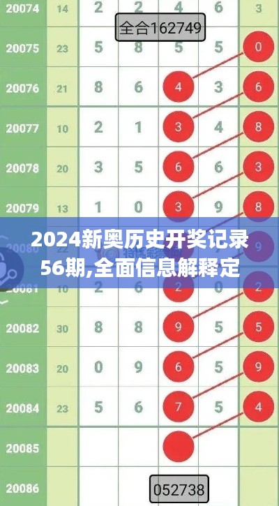 2024新奥历史开奖记录56期,全面信息解释定义_触控版HOX86.153