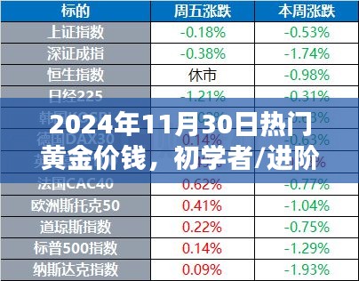 黄金价格解析，初学者与进阶用户指南——2024年11月30日黄金价格查询与解析