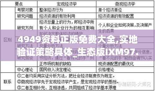 4949资料正版免费大全,实地验证策略具体_生态版IXM97.538
