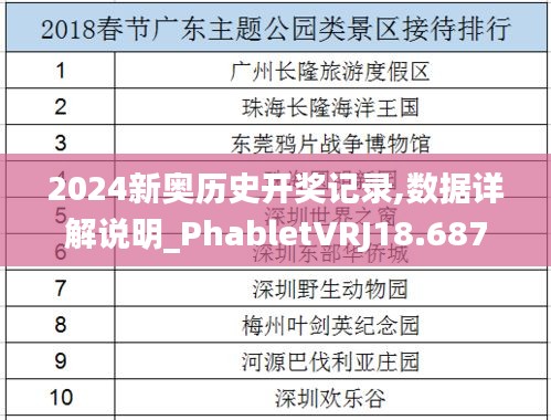 2024新奥历史开奖记录,数据详解说明_PhabletVRJ18.687