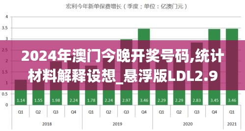 2024年澳门今晚开奖号码,统计材料解释设想_悬浮版LDL2.915
