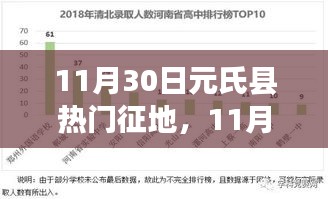揭秘元氏县征地热潮背后的故事