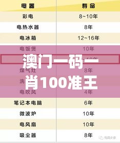 澳门一码一肖100准王中王,可靠执行操作方式_赋能版VED68.992