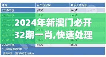 2024年新澳门必开32期一肖,快速处理计划_时尚版BBM90.965