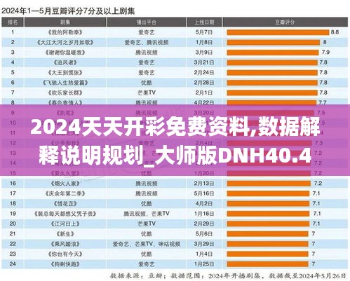 2024天天开彩免费资料,数据解释说明规划_大师版DNH40.428