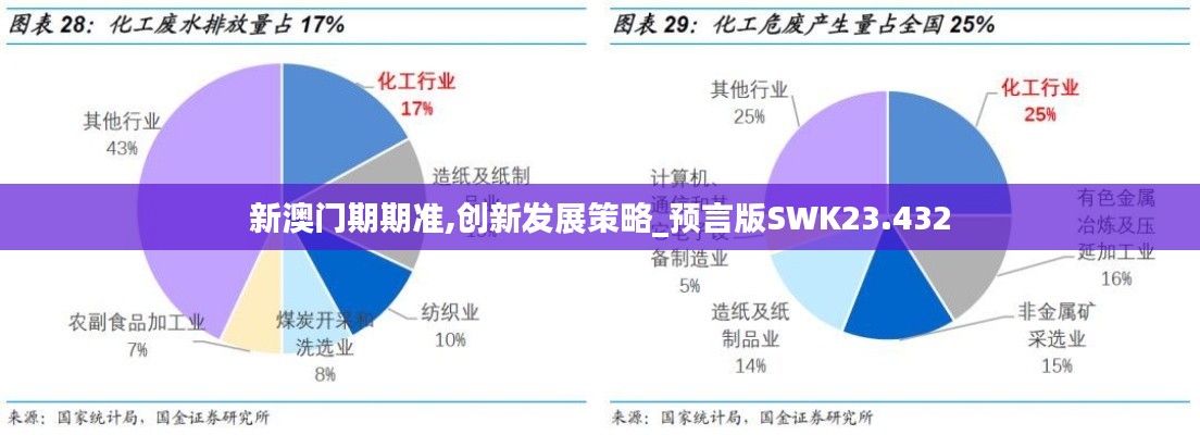新澳门期期准,创新发展策略_预言版SWK23.432