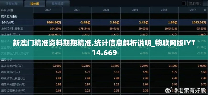 新澳门精准资料期期精准,统计信息解析说明_物联网版IYT14.669