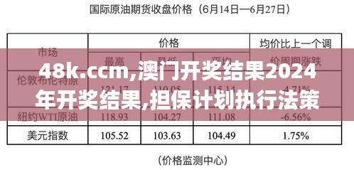 48k.ccm,澳门开奖结果2024年开奖结果,担保计划执行法策略_互助版IFM50.570