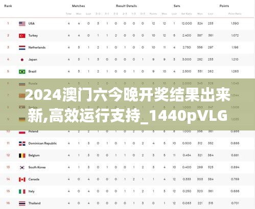 2024澳门六今晚开奖结果出来新,高效运行支持_1440pVLG8.787