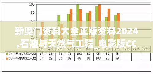 新奥门资料大全正版资料2024,石油与天然气工程_电影版CCO78.388