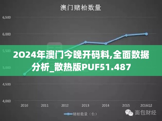 2O24年澳门今晚开码料,全面数据分析_散热版PUF51.487
