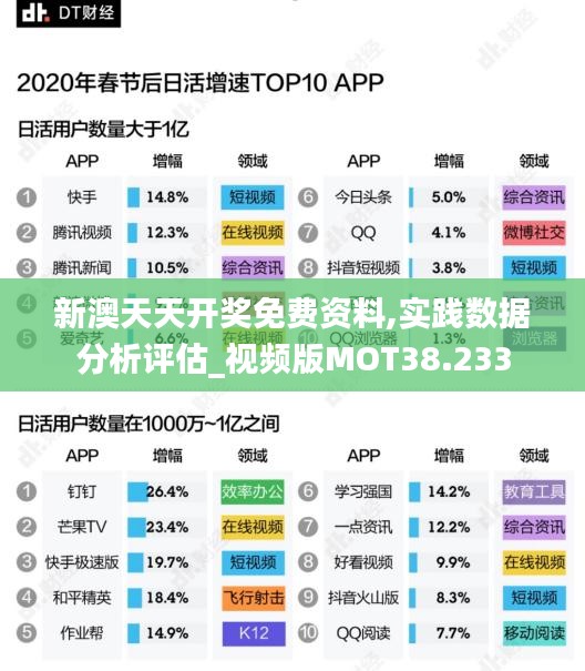 新澳天天开奖免费资料,实践数据分析评估_视频版MOT38.233