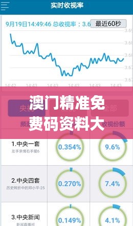 澳门精准免费码资料大全,实时数据分析_资源版TRZ64.188