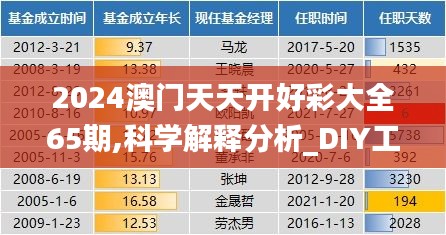 2024澳门天天开好彩大全65期,科学解释分析_DIY工具版WGS42.711