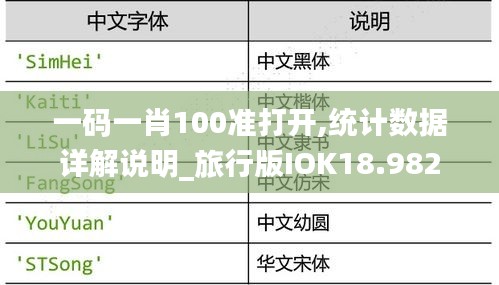 一码一肖100准打开,统计数据详解说明_旅行版IOK18.982