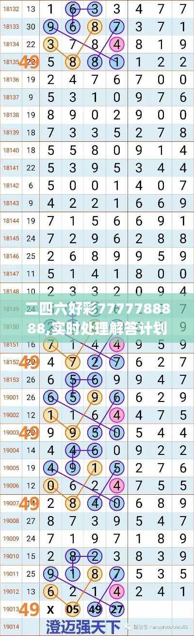 二四六好彩7777788888,实时处理解答计划_PhabletDAL2.456