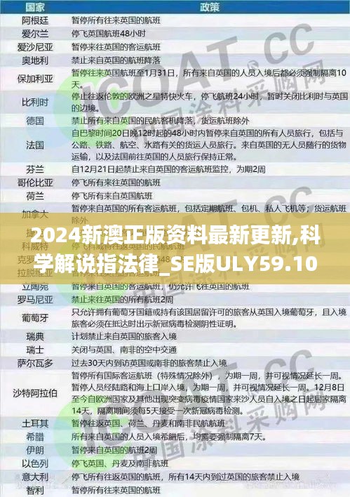 2024新澳正版资料最新更新,科学解说指法律_SE版ULY59.107