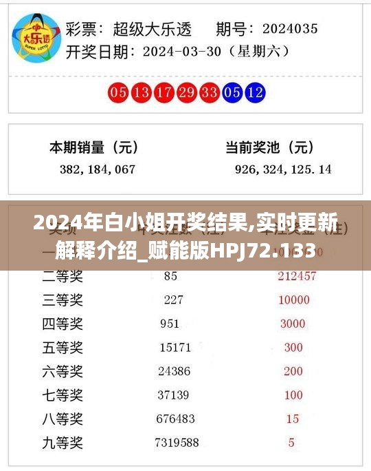 2024年白小姐开奖结果,实时更新解释介绍_赋能版HPJ72.133
