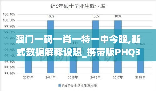 澳门一码一肖一特一中今晚,新式数据解释设想_携带版PHQ33.975