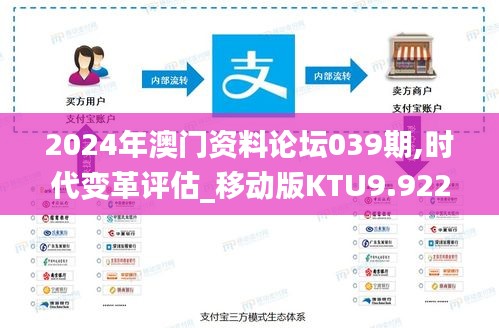 2024年澳门资料论坛039期,时代变革评估_移动版KTU9.922