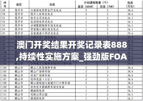 澳门开奖结果开奖记录表888,持续性实施方案_强劲版FOA51.923
