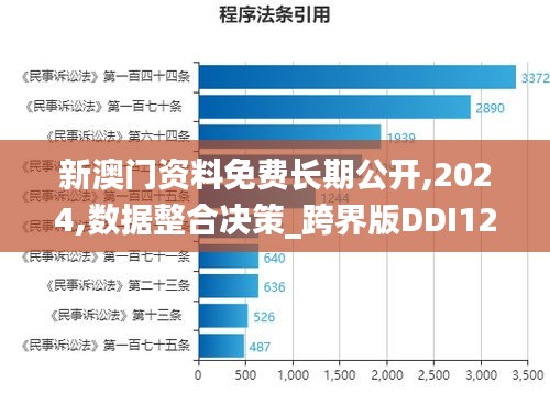 新澳门资料免费长期公开,2024,数据整合决策_跨界版DDI12.310