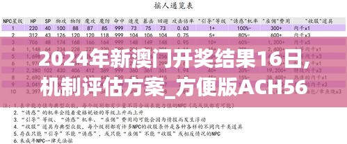 2024年新澳门开奖结果16日,机制评估方案_方便版ACH56.676