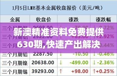 新澳精准资料免费提供630期,快速产出解决方案_轻奢版MNU93.670