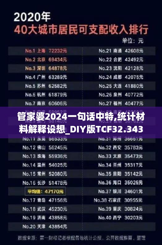 管家婆2024一句话中特,统计材料解释设想_DIY版TCF32.343