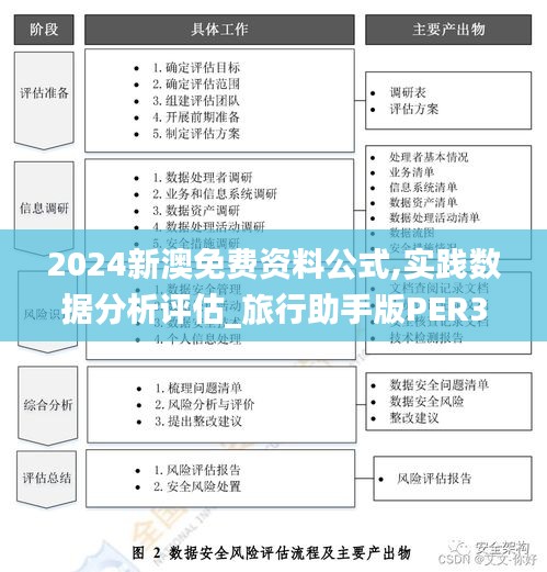 2024新澳免费资料公式,实践数据分析评估_旅行助手版PER38.767
