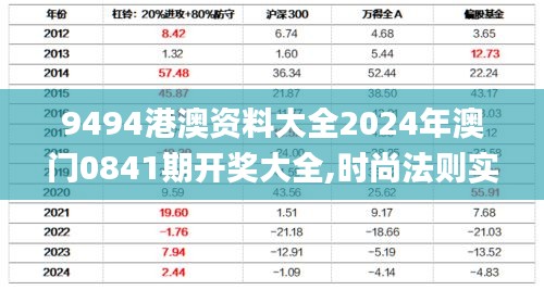 9494港澳资料大全2024年澳门0841期开奖大全,时尚法则实现_妹妹版AHR8.876