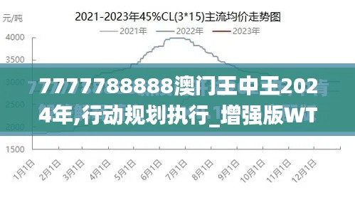 7777788888澳门王中王2024年,行动规划执行_增强版WTC41.917